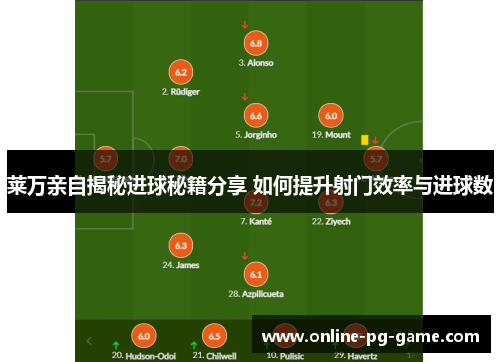 莱万亲自揭秘进球秘籍分享 如何提升射门效率与进球数