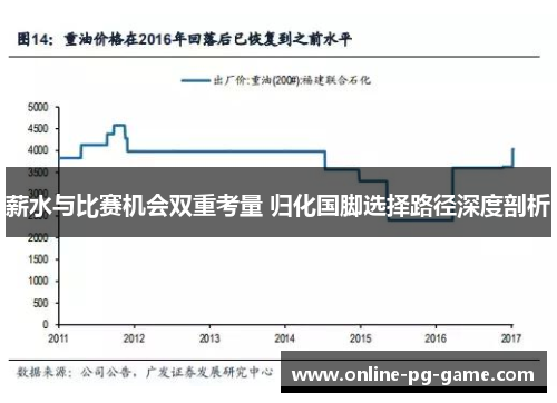 薪水与比赛机会双重考量 归化国脚选择路径深度剖析 薪水与比赛机会双重考量 归化国脚选择路径深度剖析