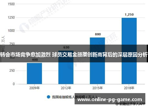 转会市场竞争愈加激烈 球员交易金额屡创新高背后的深层原因分析 转会市场竞争愈加激烈 球员交易金额屡创新高背后的深层原因分析