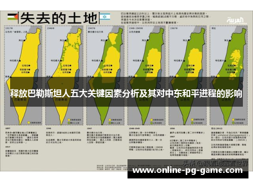 释放巴勒斯坦人五大关键因素分析及其对中东和平进程的影响 释放巴勒斯坦人五大关键因素分析及其对中东和平进程的影响