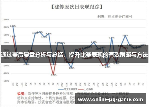 通过赛后复盘分析与总结，提升比赛表现的有效策略与方法