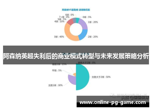 阿森纳英超失利后的商业模式转型与未来发展策略分析 阿森纳英超失利后的商业模式转型与未来发展策略分析